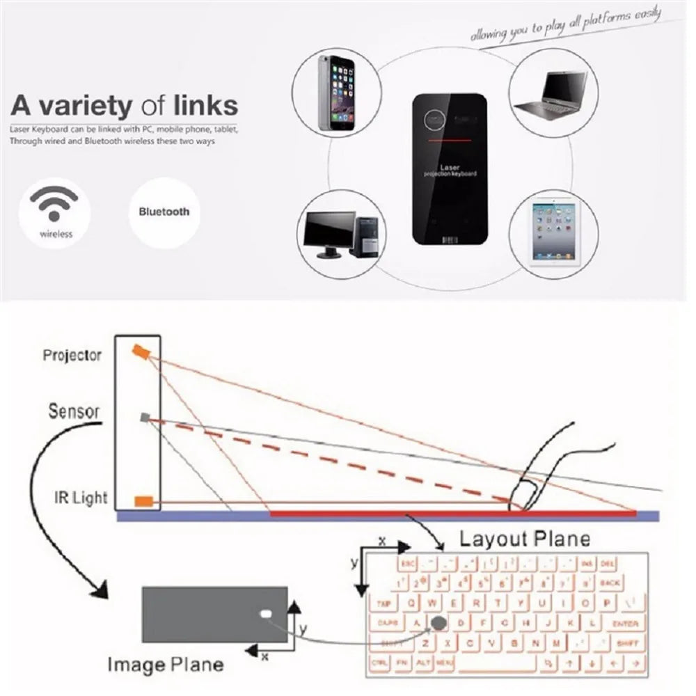 Bluetooth Laser keyboard Wireless Virtual Projection Portable keyboard for Iphone Android Smart Phone Ipad Tablet PC Notebook