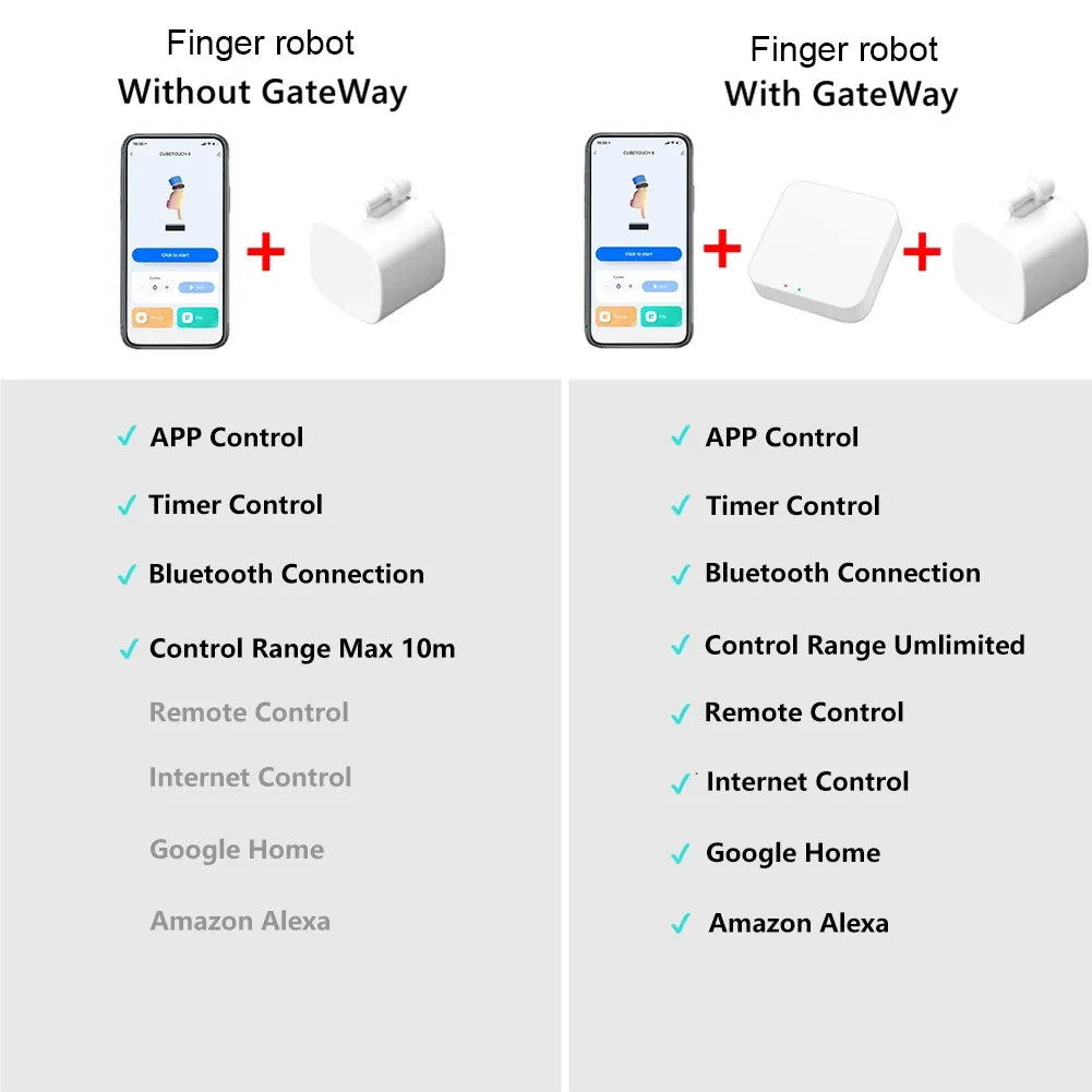 Tuya Finger Robot Switch Smart Switch Button Pusher Bluetooth Fingerobot Smart Life App Time Control Work with Alexa Google Home